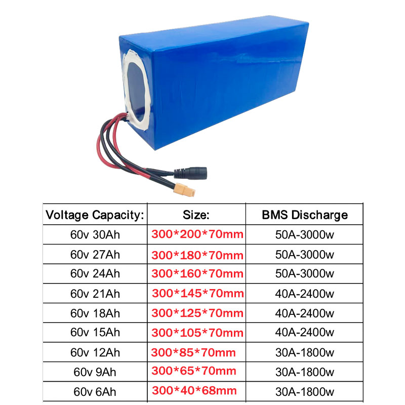 Nieuwe 60V 16S2P-10P/6Ah-30Ah  - 60V 30Ah Electric Scooter Battery recensie en prijs